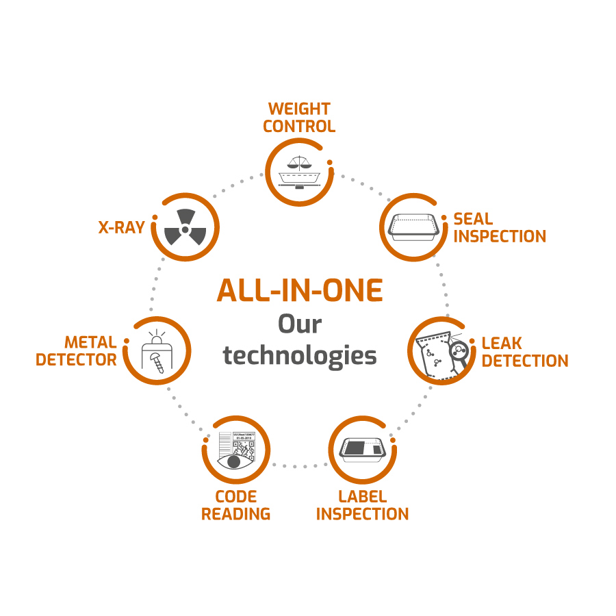 ALL-IN-ONE [3] - Antares Vision Group