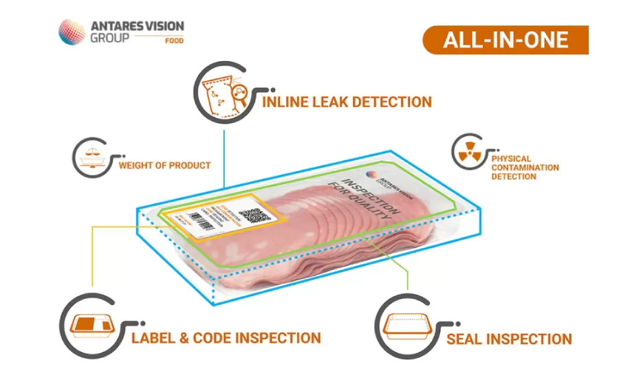 All-in-one solutions: the next-gen of in-line quality control for food [1] - Antares Vision Group
