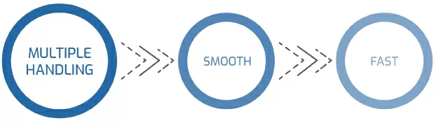 Automatic Solutions [5] - Antares Vision Group