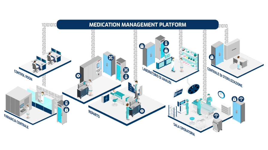 Medication management platform [3] - Antares Vision Group