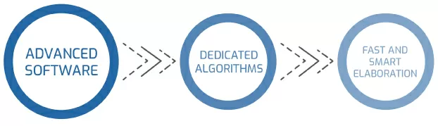 Automatic Solutions [7] - Antares Vision Group