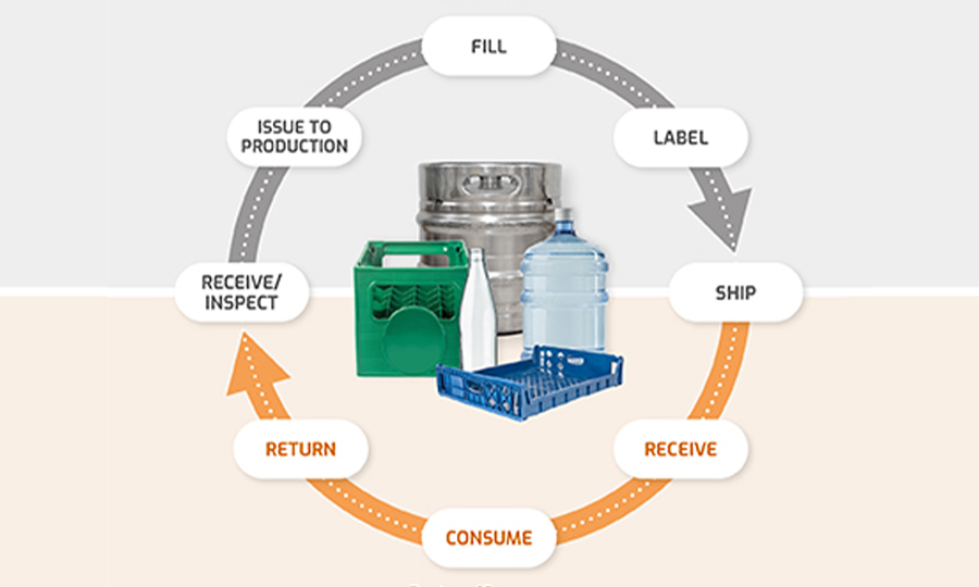 Returnable asset and returnable packaging management: Antares Vision Group’s solution for efficiency, quality and safety