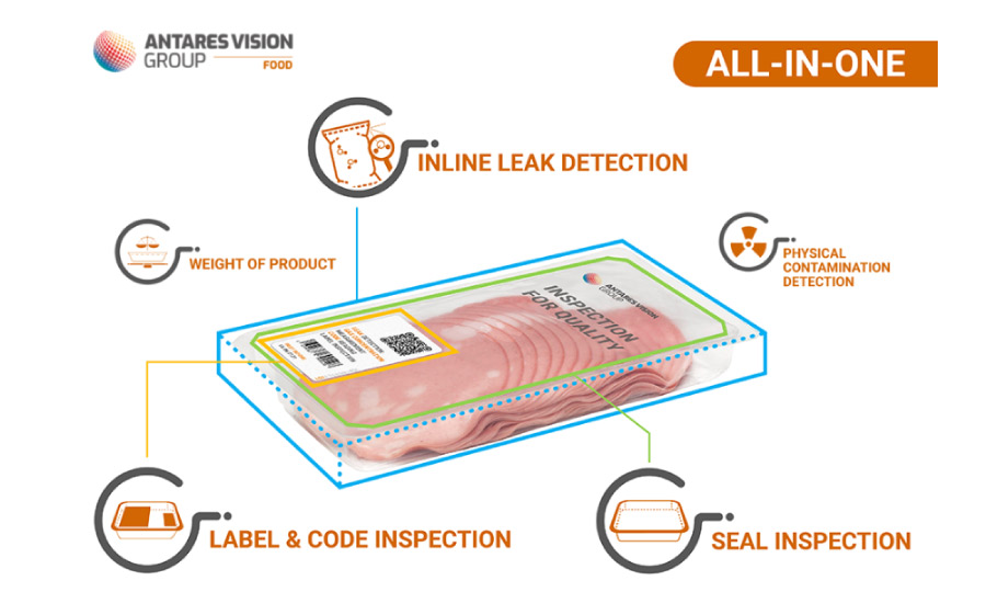 All-in-one solutions: the next-gen of in-line quality control for food [2] - Antares Vision Group